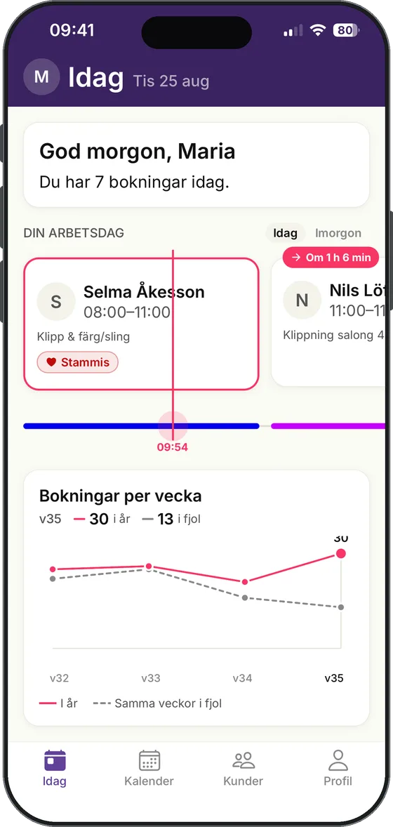 Dagen i översikt i Letsbook